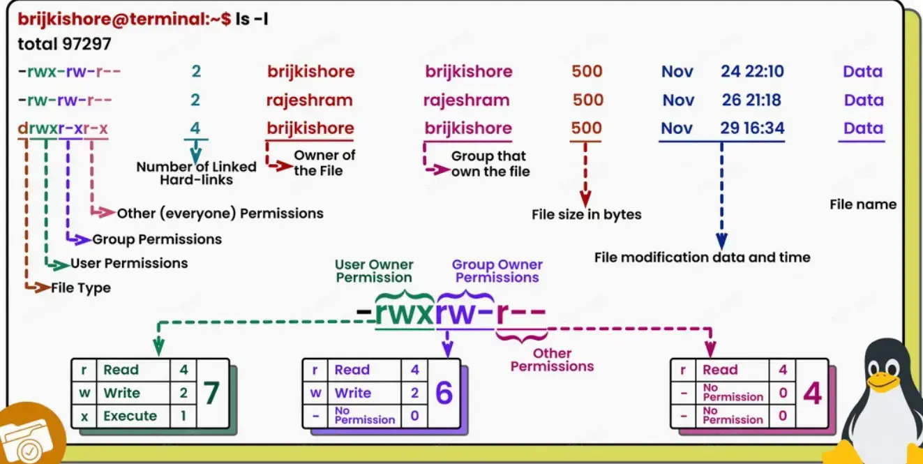 __assets/Lec.04 集群软硬件及运维基础/IMG-Lec.04 集群软硬件及运维基础-20250125073503082.webp