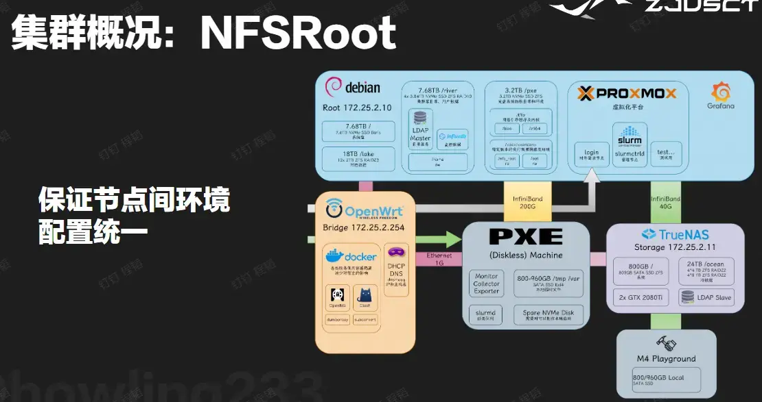 __assets/Lec.04 集群软硬件及运维基础/IMG-Lec.04 集群软硬件及运维基础-20250125073525341.webp