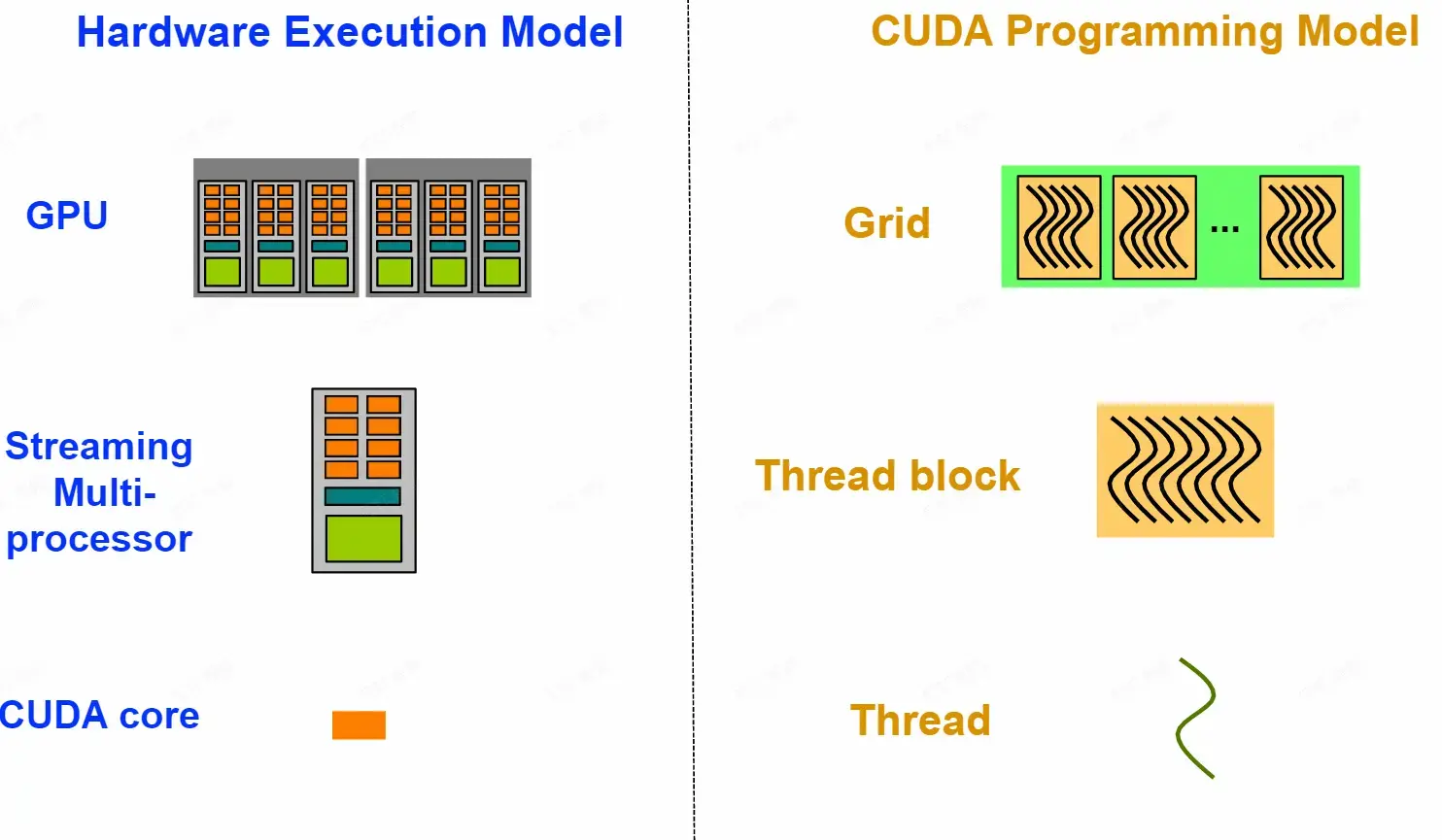 __assets/Lec.06 CUDA C 编程基础/IMG-Lec.06 CUDA C 编程基础-20250125073635242.webp