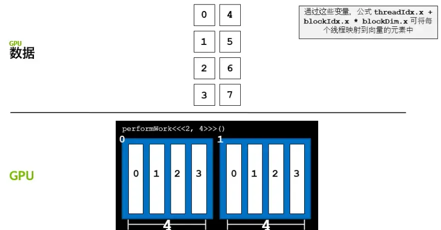 __assets/Lec.06 CUDA C 编程基础/IMG-Lec.06 CUDA C 编程基础-20250125073708760.webp