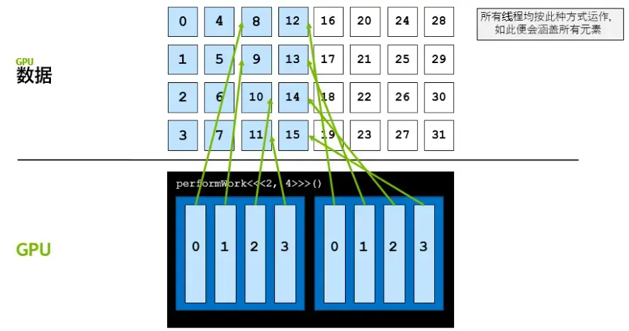 __assets/Lec.06 CUDA C 编程基础/IMG-Lec.06 CUDA C 编程基础-20250125073724747.webp