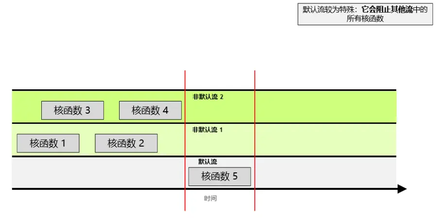 __assets/Lec.06 CUDA C 编程基础/IMG-Lec.06 CUDA C 编程基础-20250125073757344.webp