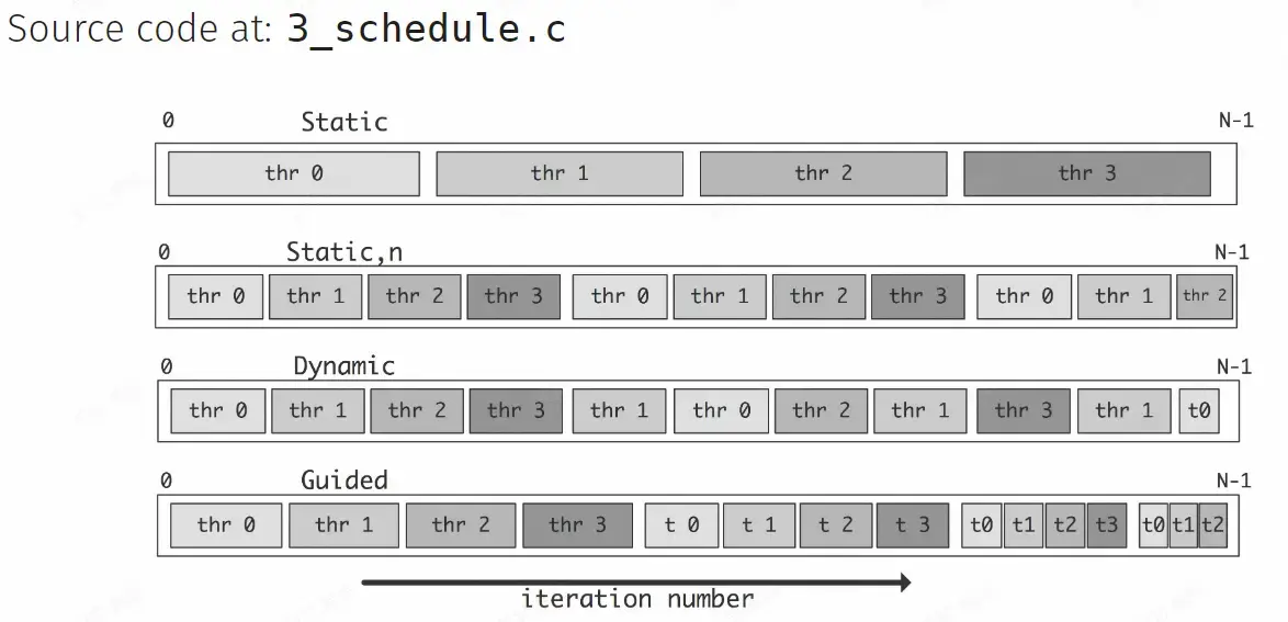 __assets/Lec.07 OpenMP, MPI 并行计算基础/IMG-Lec.07 OpenMP, MPI 并行计算基础-20250125074109908.webp