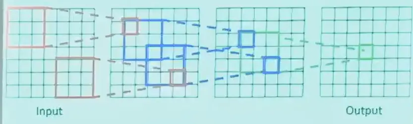 IMG-CV 09 Deep Learning-20250802130424342.webp
